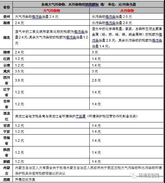 手把手教你6步內(nèi)完成計算氣、水、固廢環(huán)保稅計算！