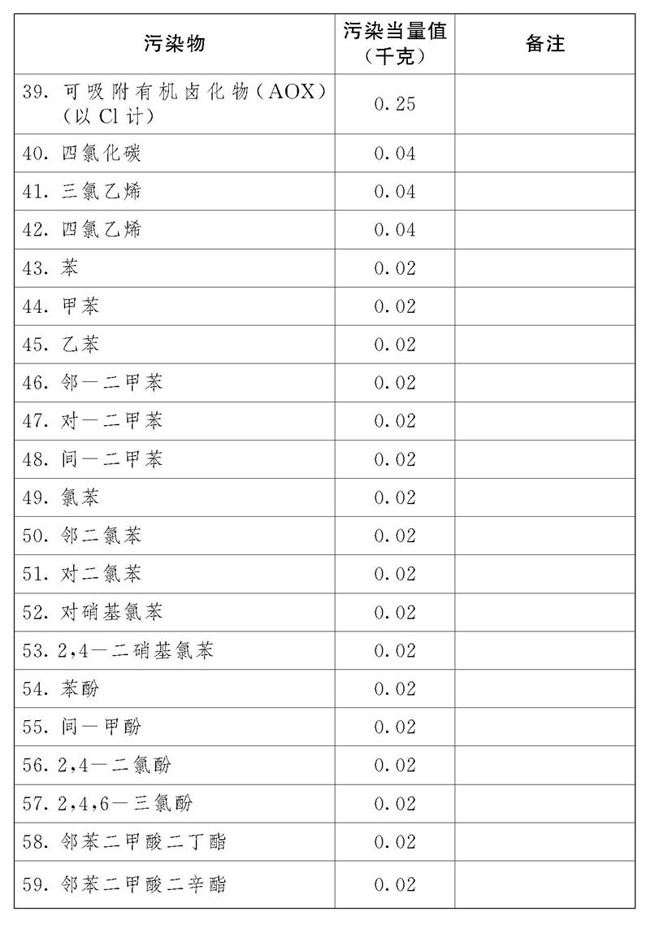 中華人民共和國(guó)環(huán)境保護(hù)稅法