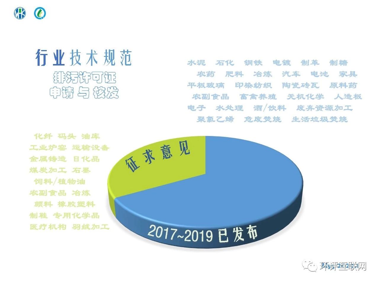 環(huán)境管理臺賬及排污許可證執(zhí)行報(bào)告編制要點(diǎn)