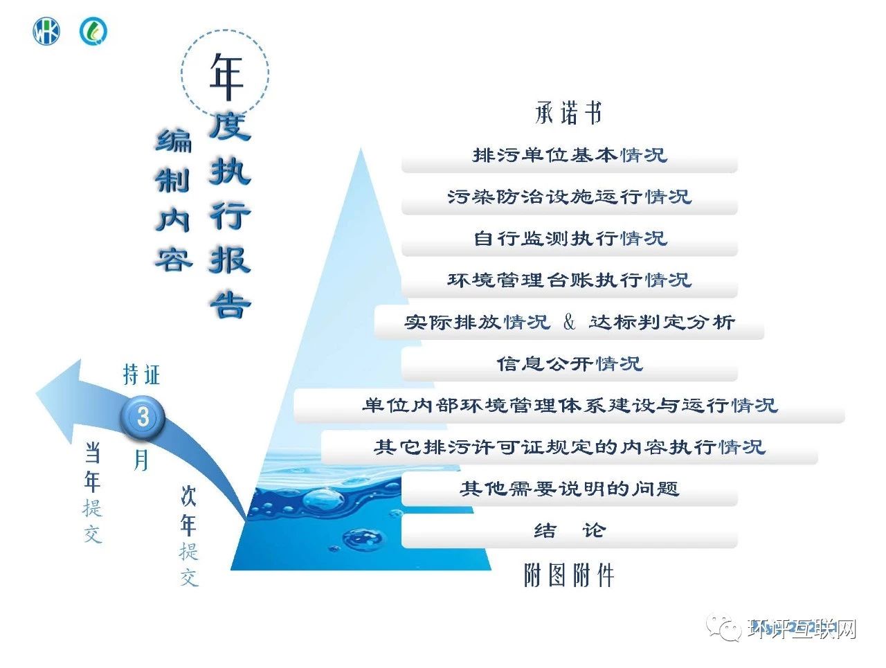 環(huán)境管理臺賬及排污許可證執(zhí)行報(bào)告編制要點(diǎn)