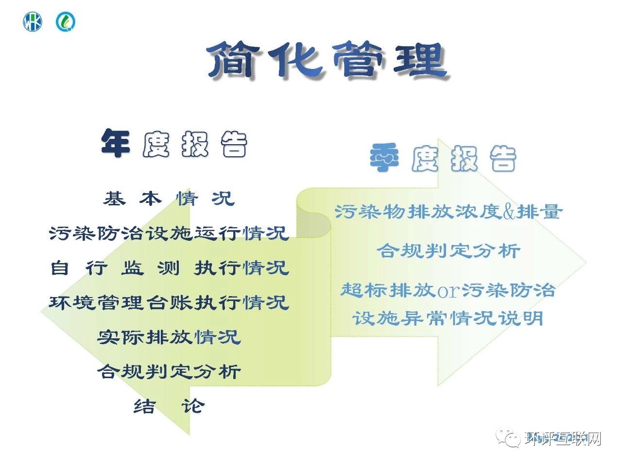 環(huán)境管理臺賬及排污許可證執(zhí)行報(bào)告編制要點(diǎn)