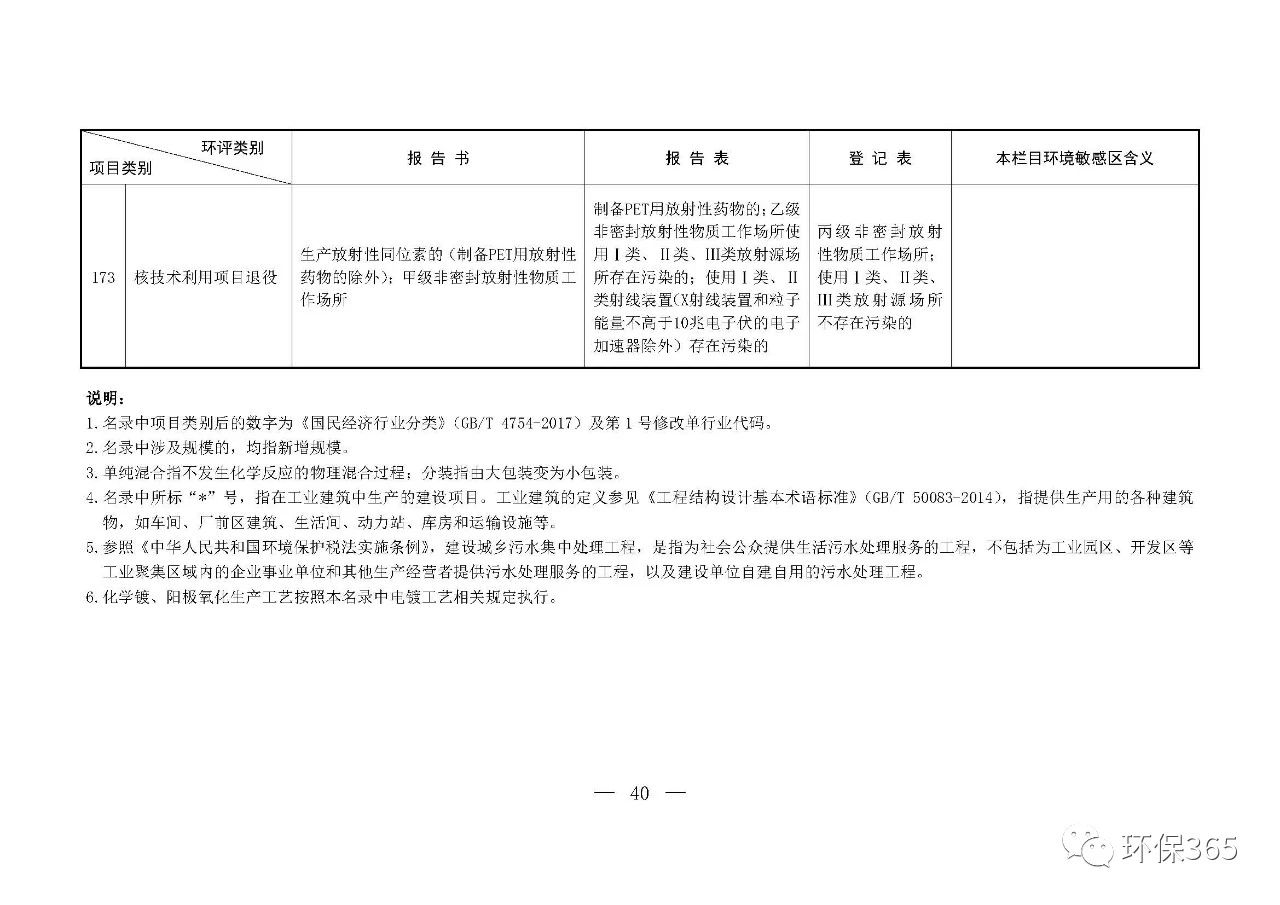 最新發(fā)布！建設(shè)項目環(huán)境影響評價分類管理名錄（2021年版）