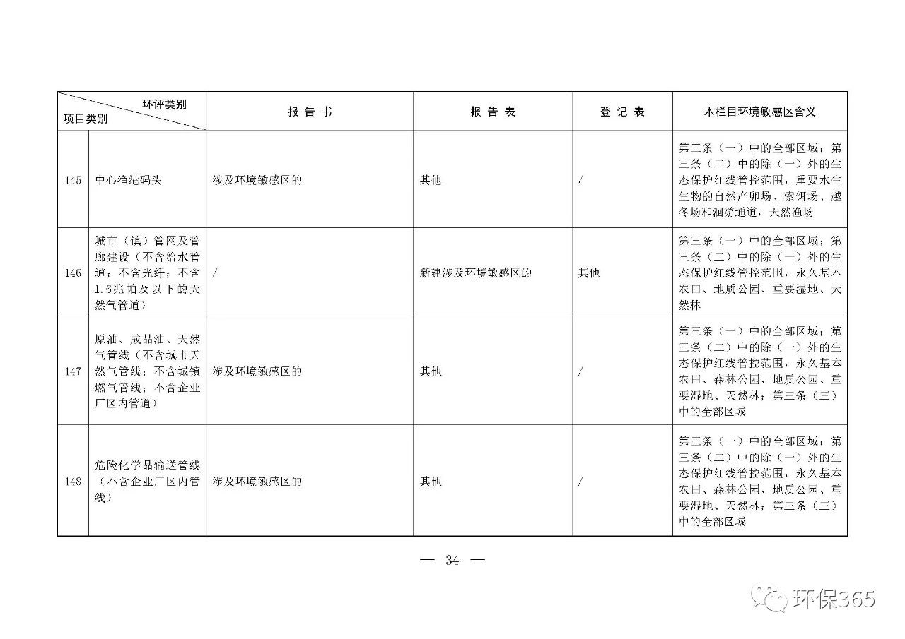 最新發(fā)布！建設(shè)項目環(huán)境影響評價分類管理名錄（2021年版）