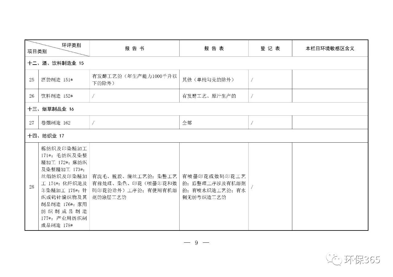 最新發(fā)布！建設(shè)項目環(huán)境影響評價分類管理名錄（2021年版）