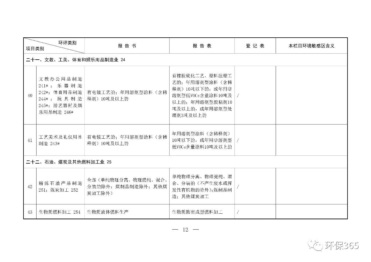 最新發(fā)布！建設(shè)項目環(huán)境影響評價分類管理名錄（2021年版）