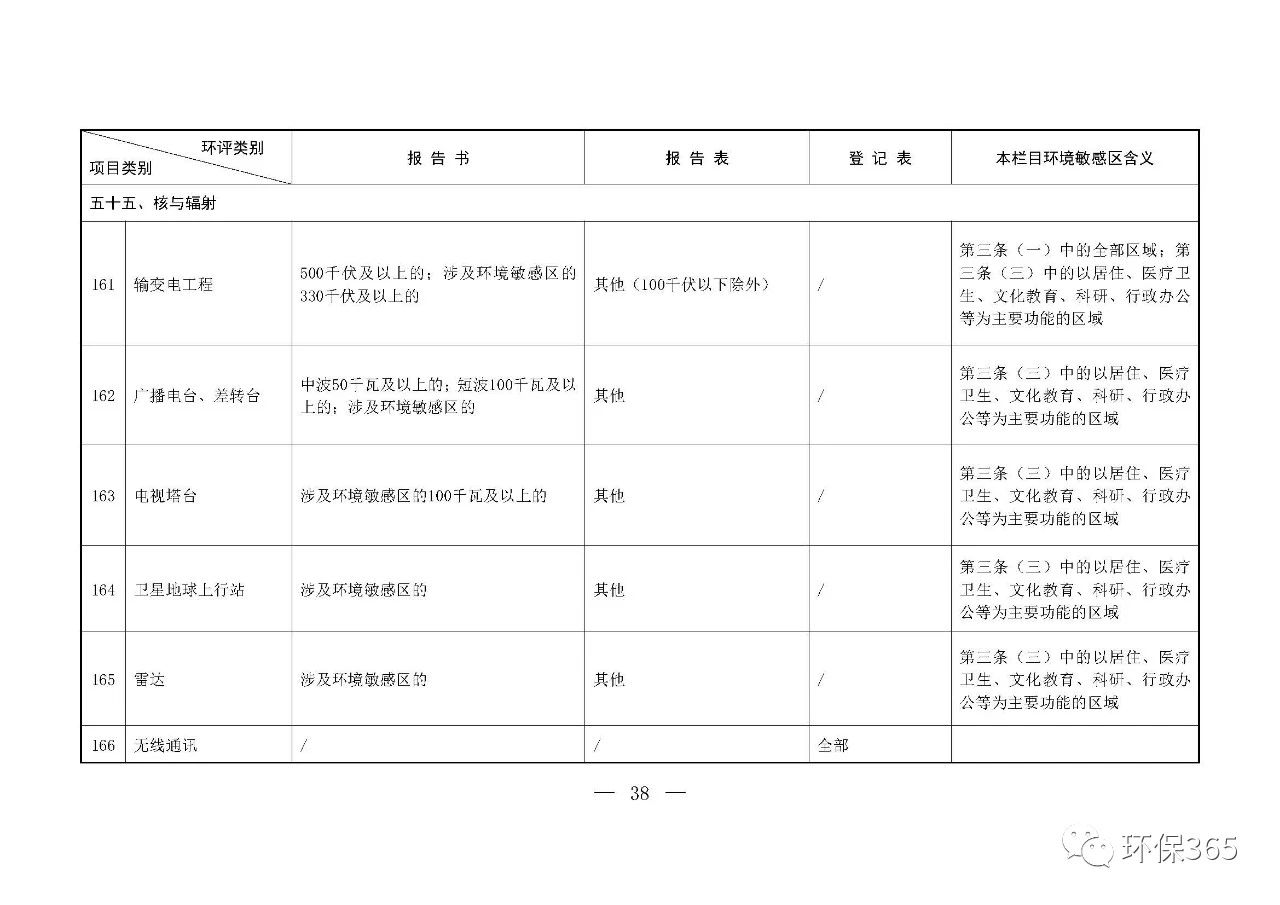 最新發(fā)布！建設(shè)項目環(huán)境影響評價分類管理名錄（2021年版）