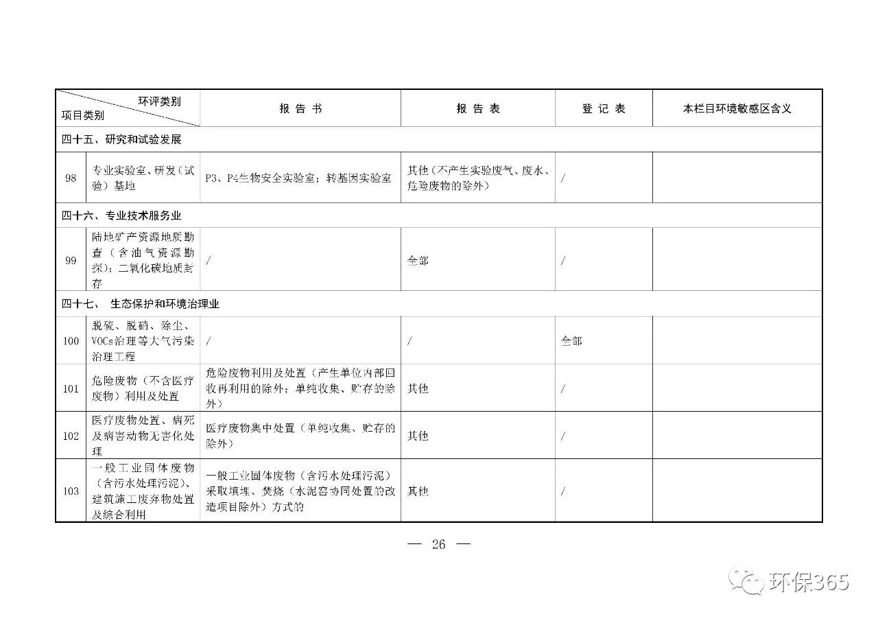 最新發(fā)布！建設(shè)項目環(huán)境影響評價分類管理名錄（2021年版）