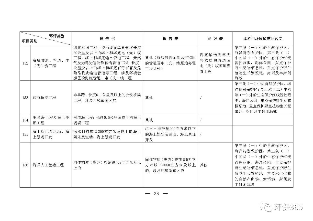 最新發(fā)布！建設(shè)項目環(huán)境影響評價分類管理名錄（2021年版）