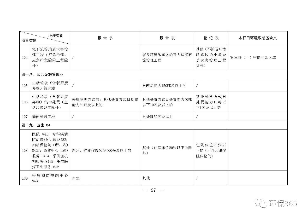 最新發(fā)布！建設(shè)項目環(huán)境影響評價分類管理名錄（2021年版）