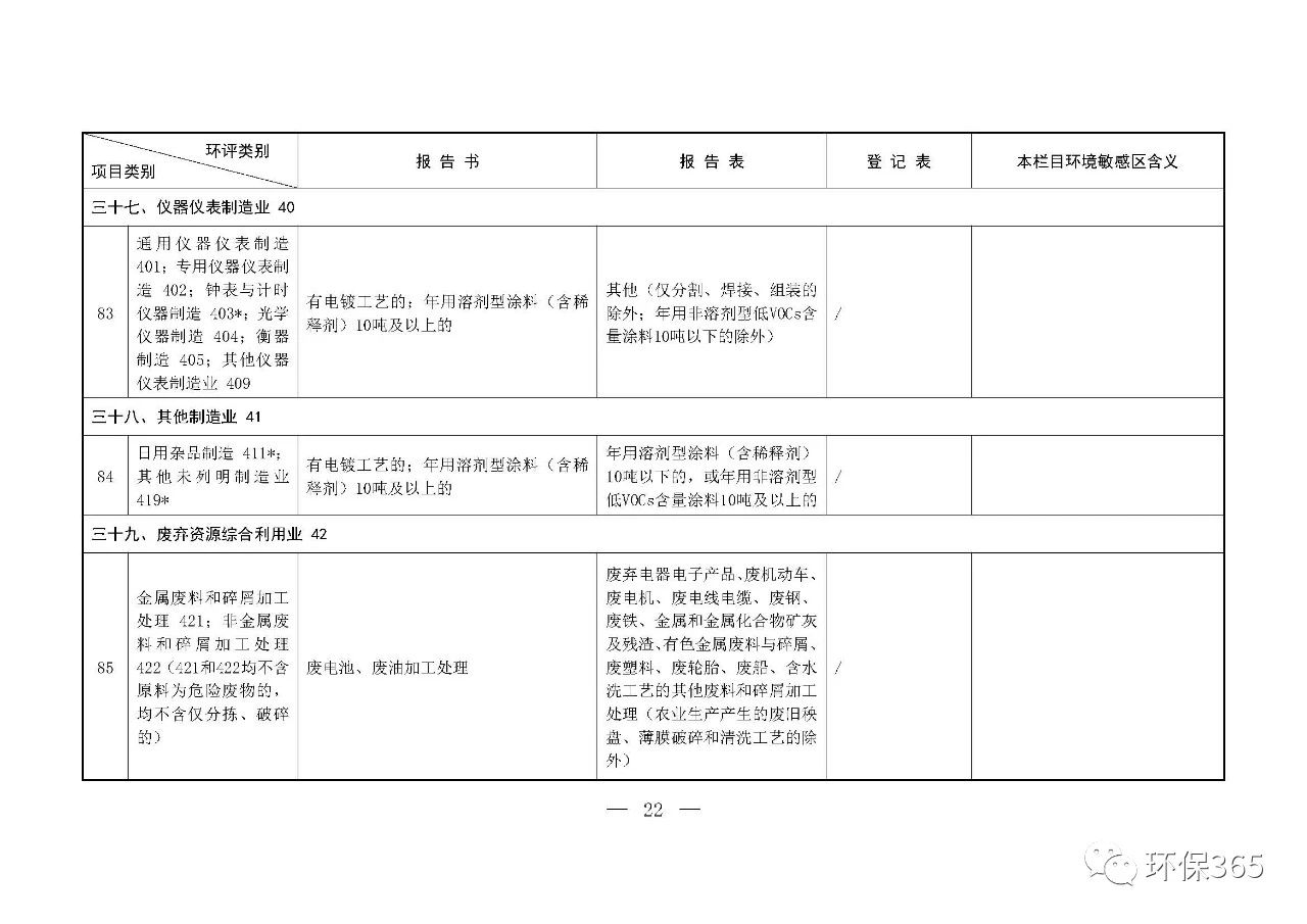 最新發(fā)布！建設(shè)項目環(huán)境影響評價分類管理名錄（2021年版）