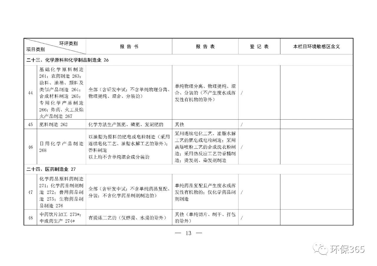 最新發(fā)布！建設(shè)項目環(huán)境影響評價分類管理名錄（2021年版）