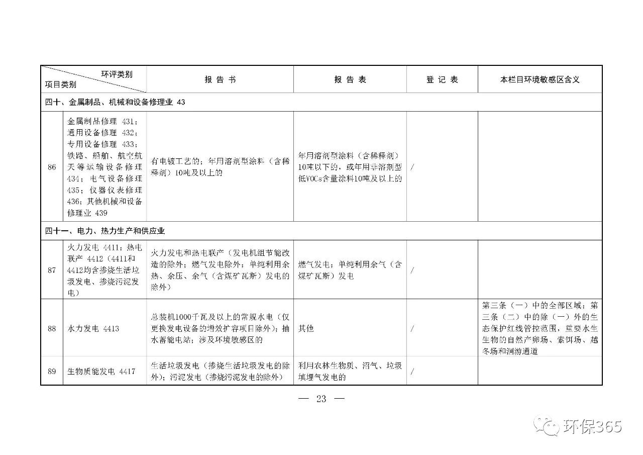 最新發(fā)布！建設(shè)項目環(huán)境影響評價分類管理名錄（2021年版）