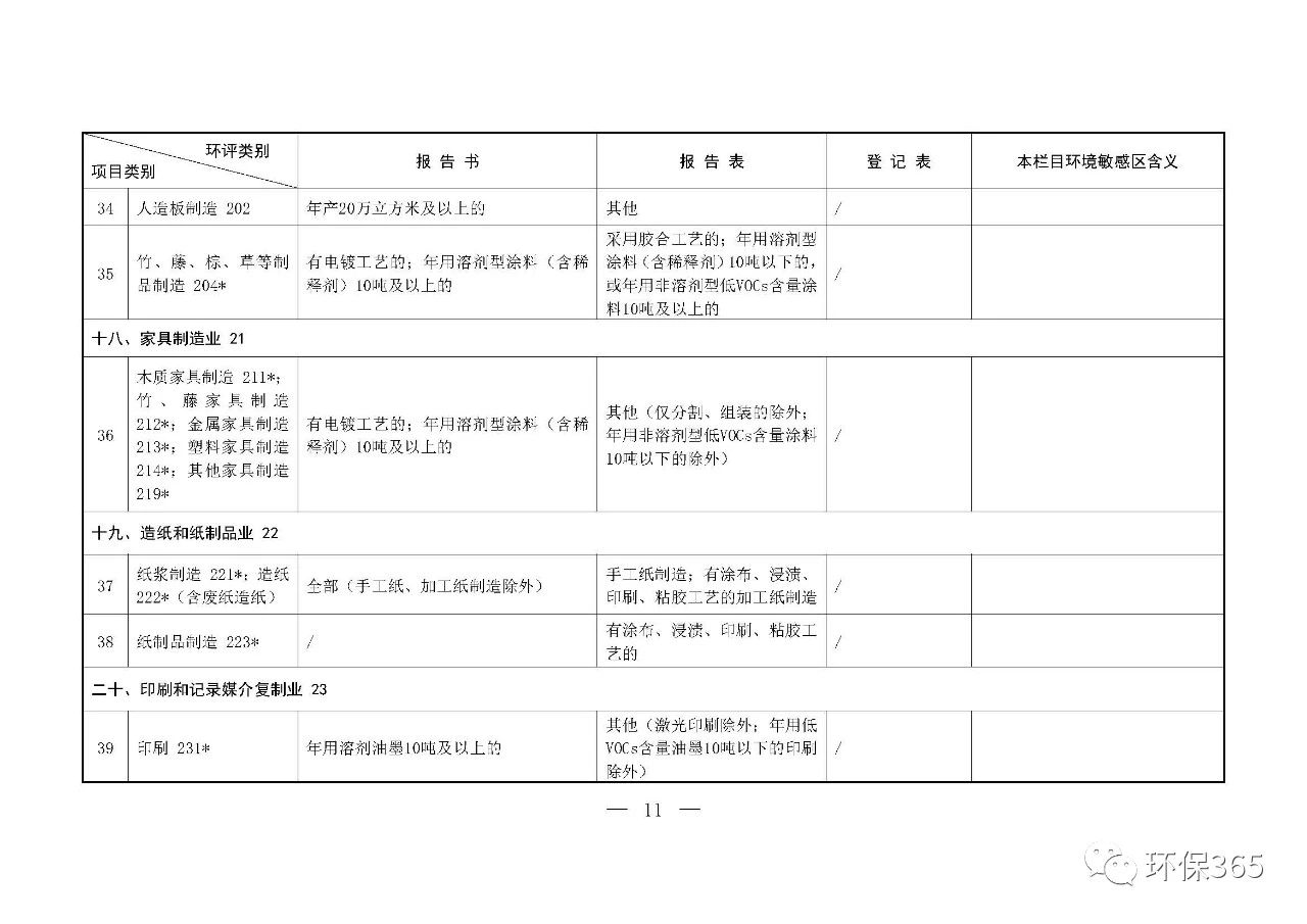 最新發(fā)布！建設(shè)項目環(huán)境影響評價分類管理名錄（2021年版）