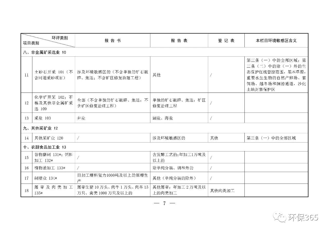 最新發(fā)布！建設(shè)項目環(huán)境影響評價分類管理名錄（2021年版）