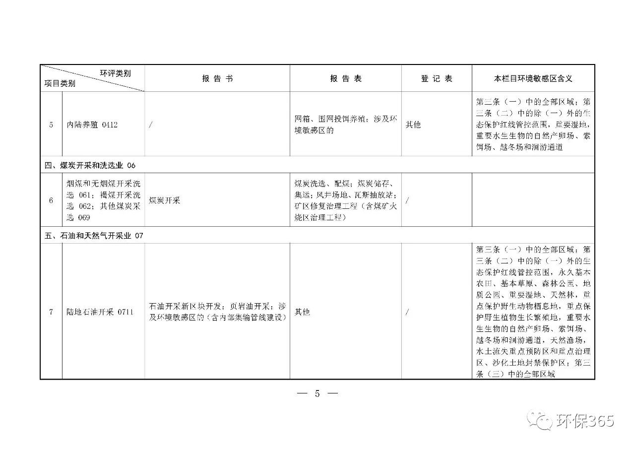 最新發(fā)布！建設(shè)項目環(huán)境影響評價分類管理名錄（2021年版）