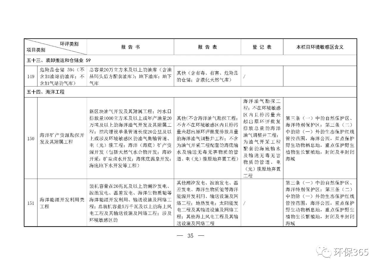 最新發(fā)布！建設(shè)項目環(huán)境影響評價分類管理名錄（2021年版）