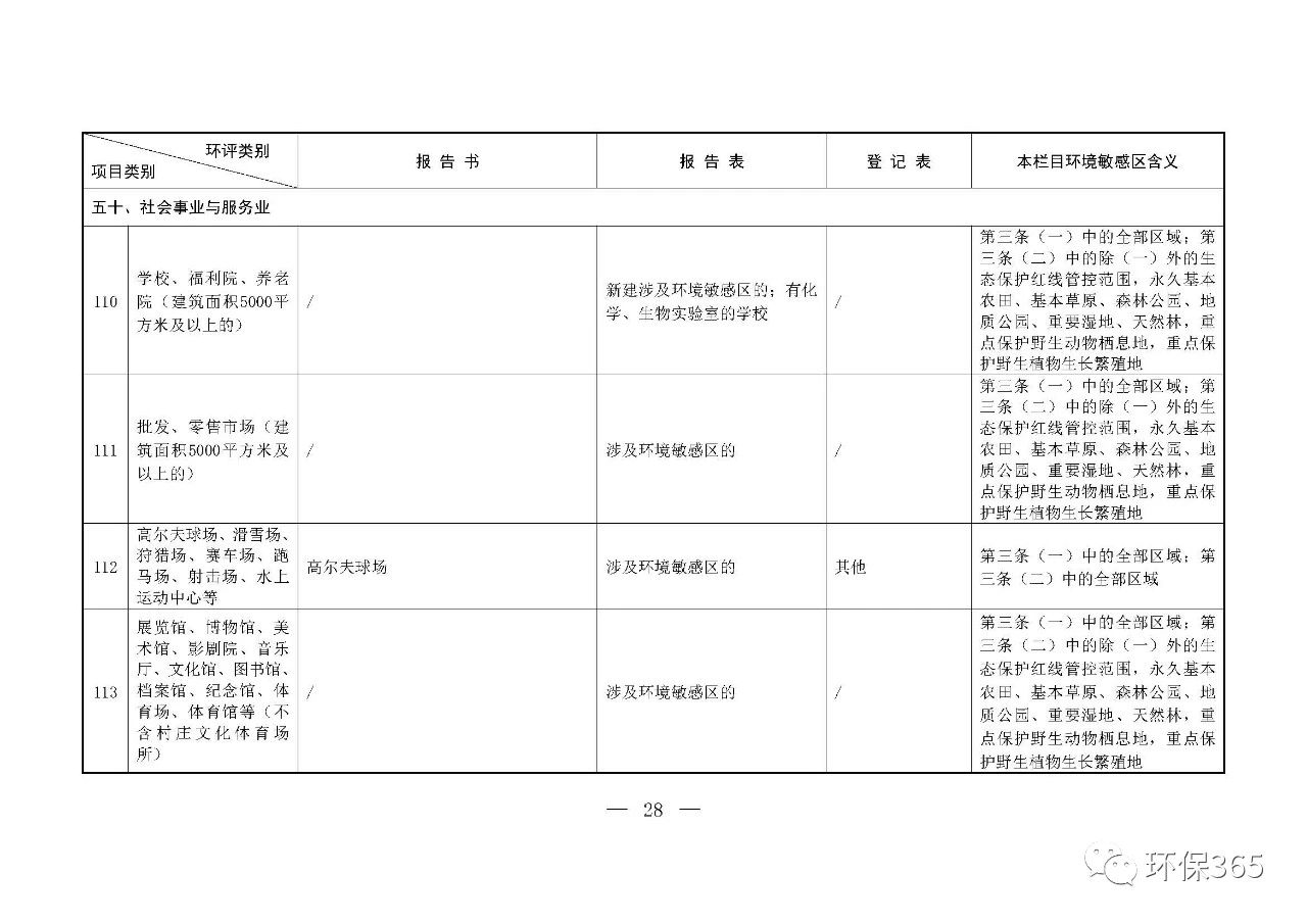 最新發(fā)布！建設(shè)項目環(huán)境影響評價分類管理名錄（2021年版）