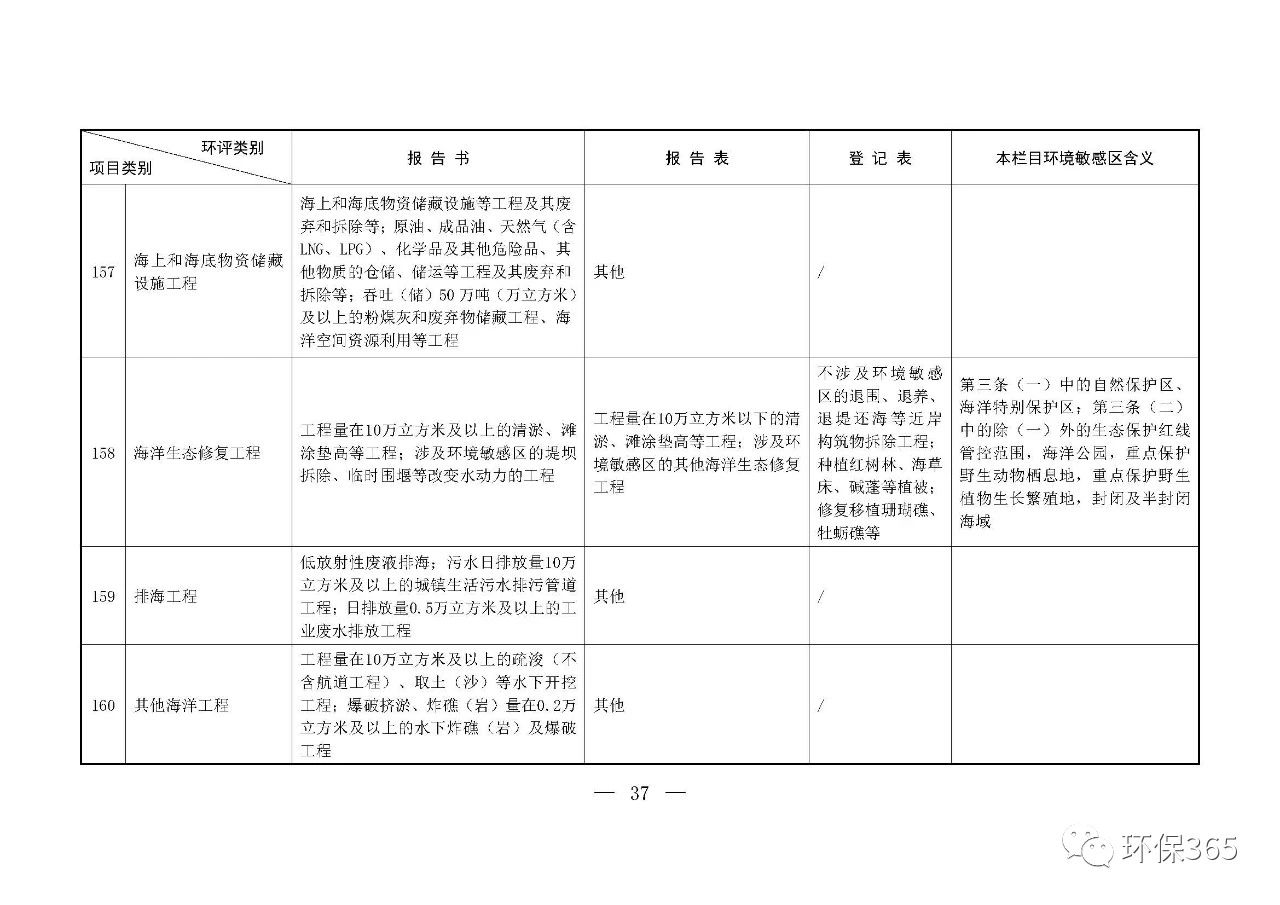 最新發(fā)布！建設(shè)項目環(huán)境影響評價分類管理名錄（2021年版）