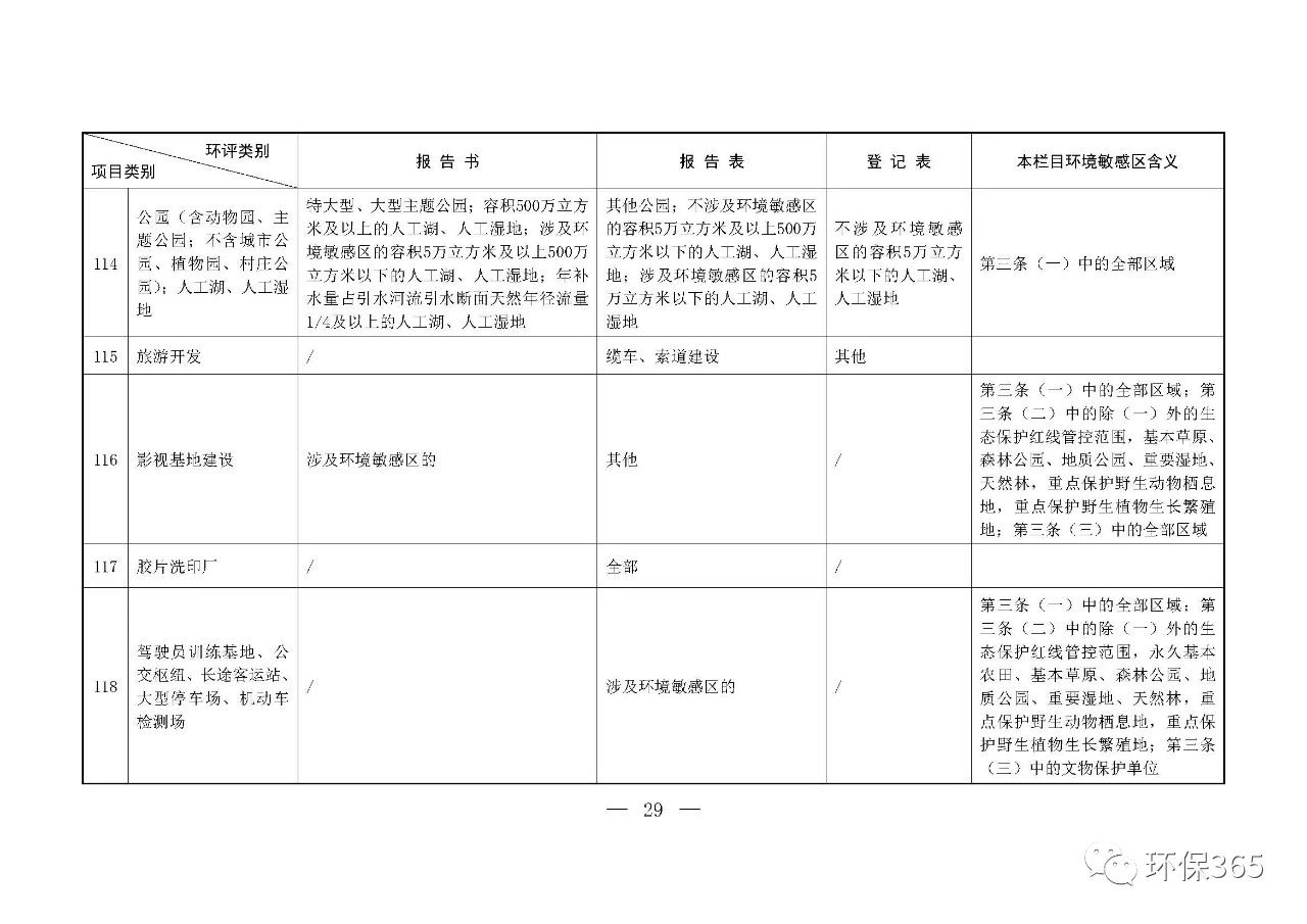 最新發(fā)布！建設(shè)項目環(huán)境影響評價分類管理名錄（2021年版）