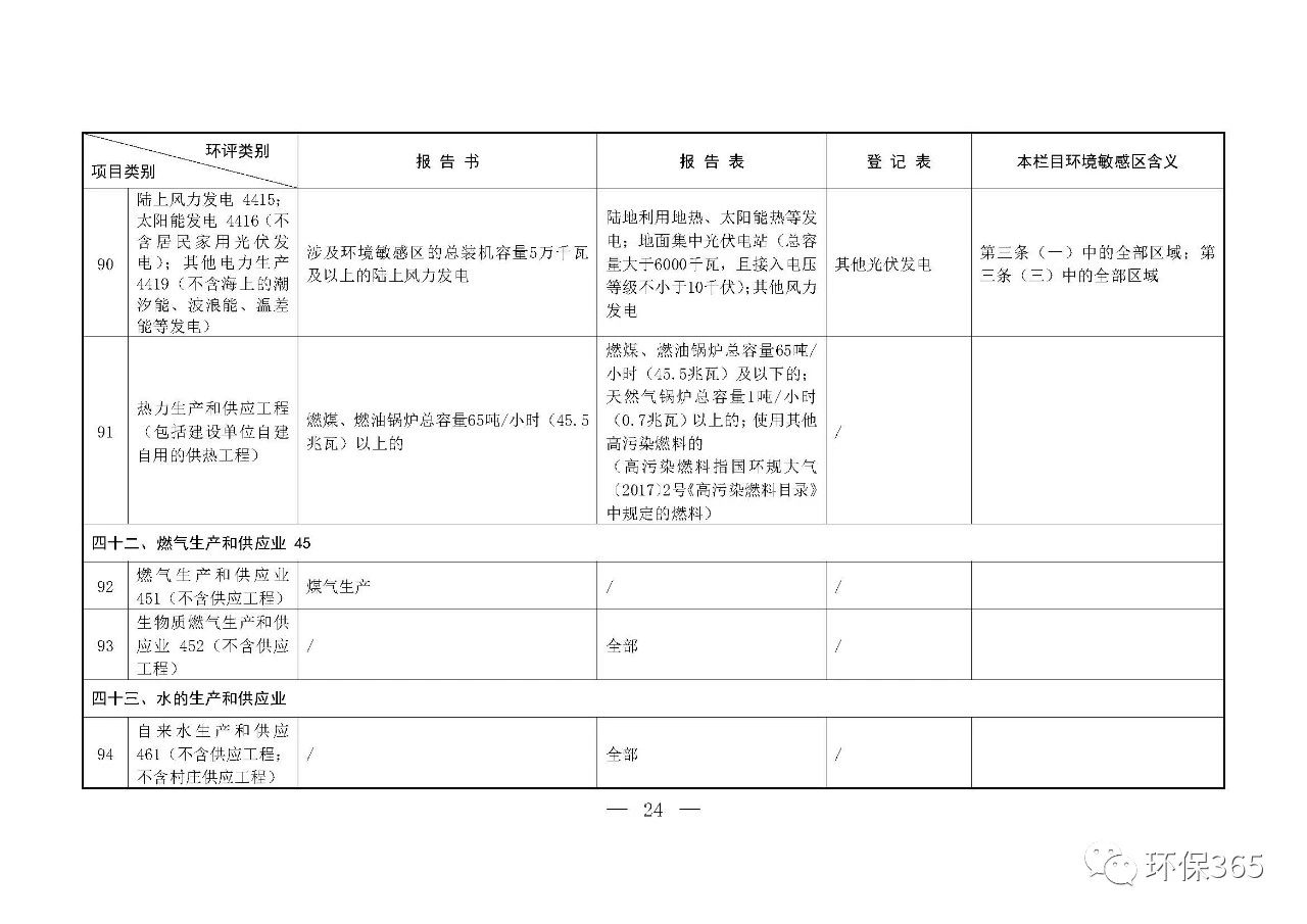 最新發(fā)布！建設(shè)項目環(huán)境影響評價分類管理名錄（2021年版）