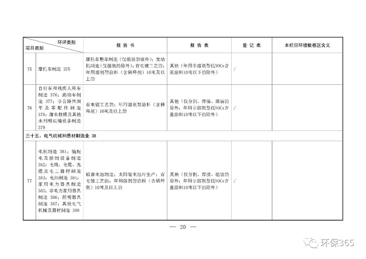 最新發(fā)布！建設(shè)項目環(huán)境影響評價分類管理名錄（2021年版）