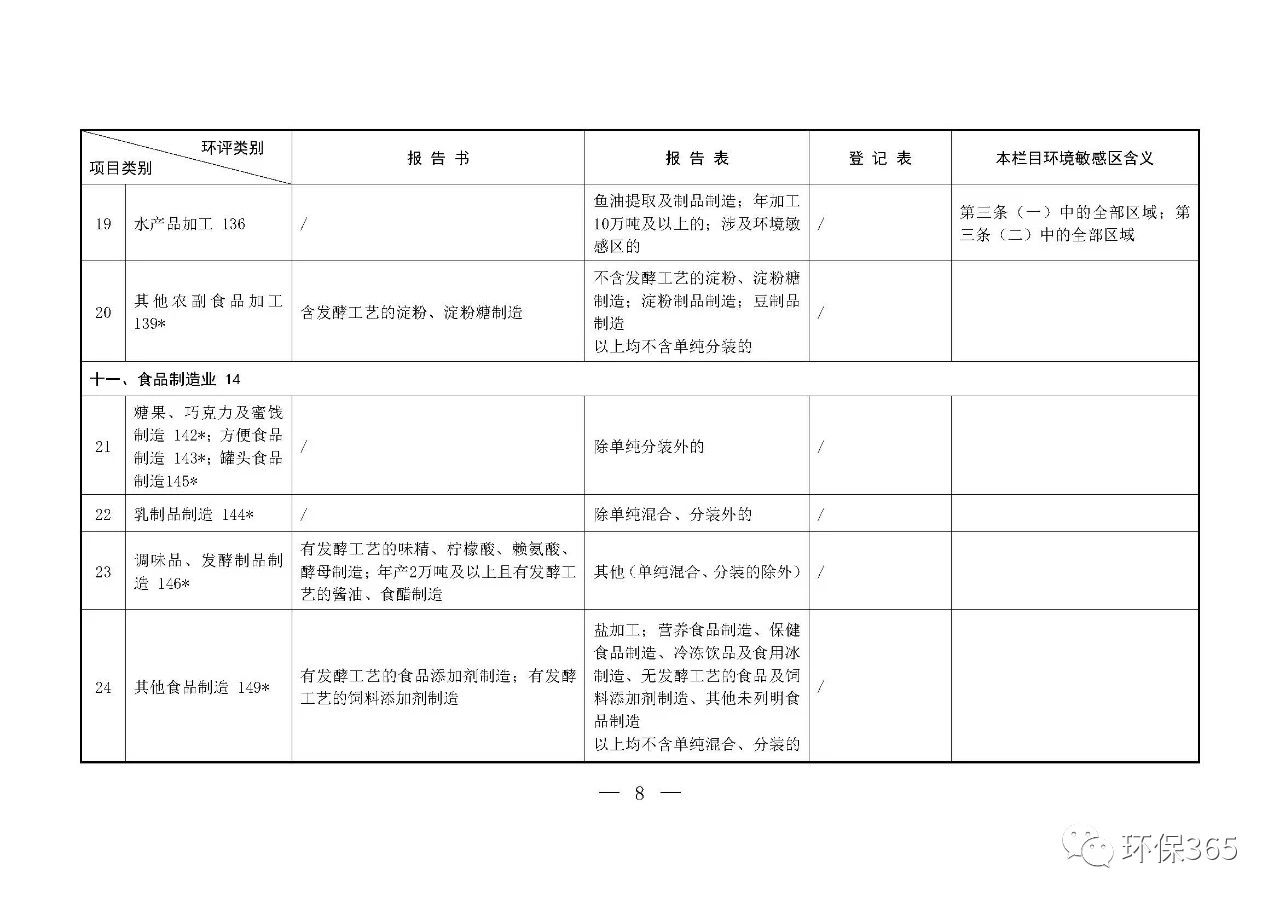 最新發(fā)布！建設(shè)項目環(huán)境影響評價分類管理名錄（2021年版）