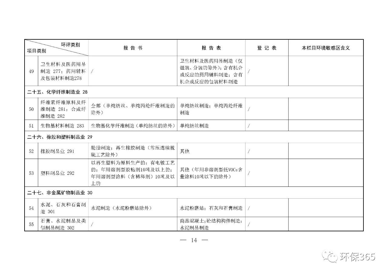 最新發(fā)布！建設(shè)項目環(huán)境影響評價分類管理名錄（2021年版）