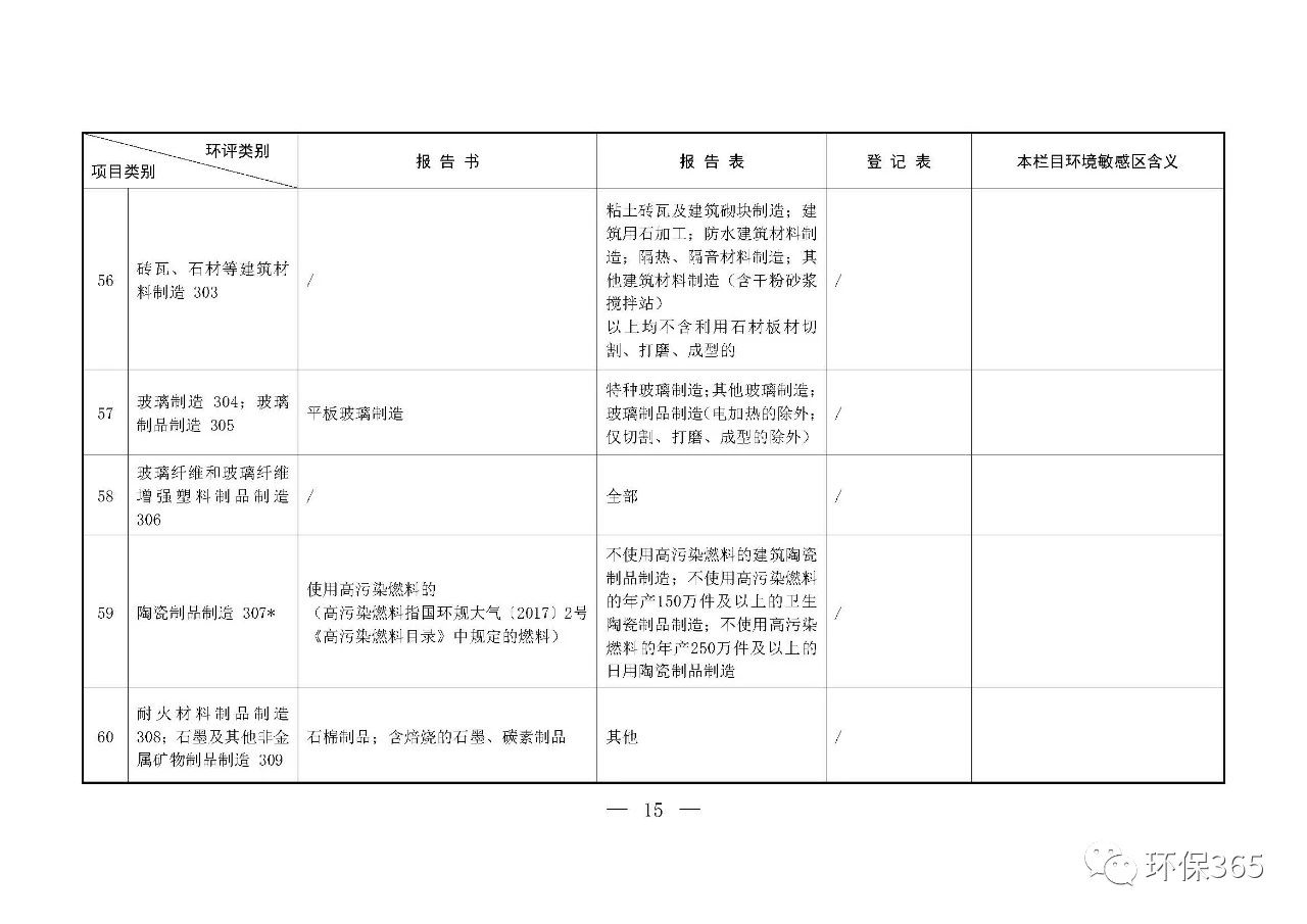 最新發(fā)布！建設(shè)項目環(huán)境影響評價分類管理名錄（2021年版）