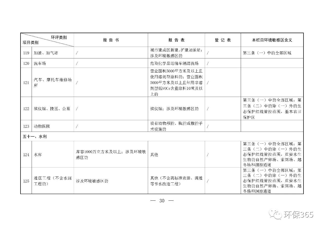 最新發(fā)布！建設(shè)項目環(huán)境影響評價分類管理名錄（2021年版）