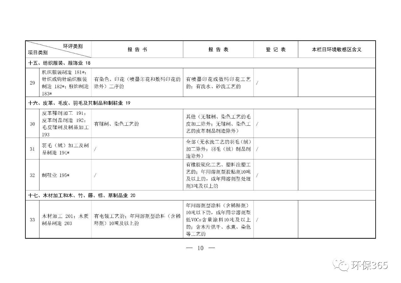 最新發(fā)布！建設(shè)項目環(huán)境影響評價分類管理名錄（2021年版）