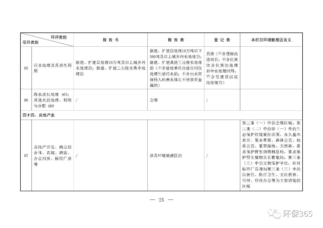 最新發(fā)布！建設(shè)項目環(huán)境影響評價分類管理名錄（2021年版）