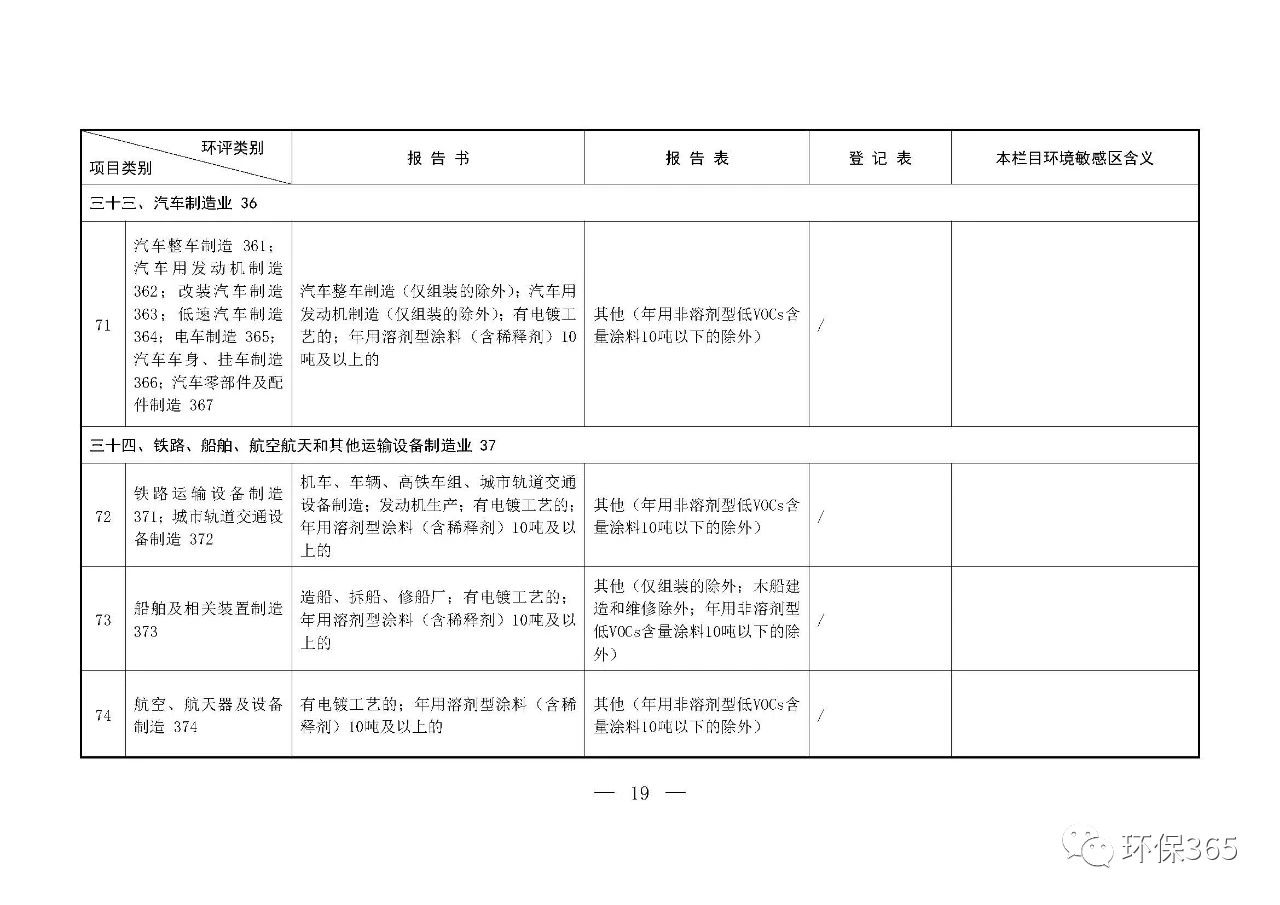 最新發(fā)布！建設(shè)項目環(huán)境影響評價分類管理名錄（2021年版）