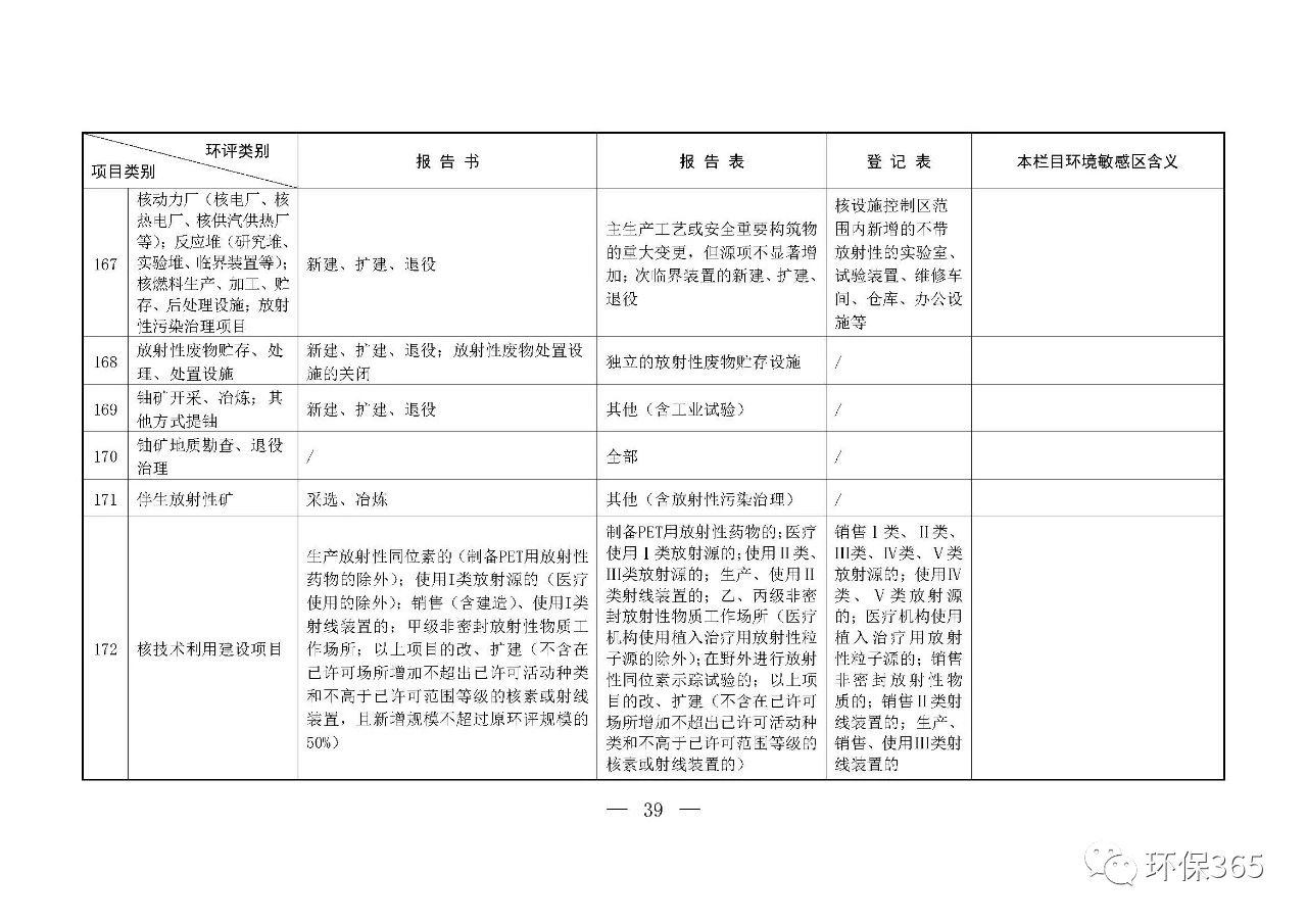 最新發(fā)布！建設(shè)項目環(huán)境影響評價分類管理名錄（2021年版）