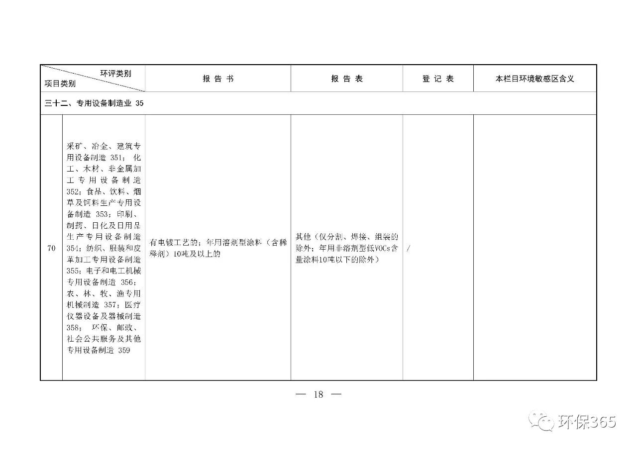 最新發(fā)布！建設(shè)項目環(huán)境影響評價分類管理名錄（2021年版）