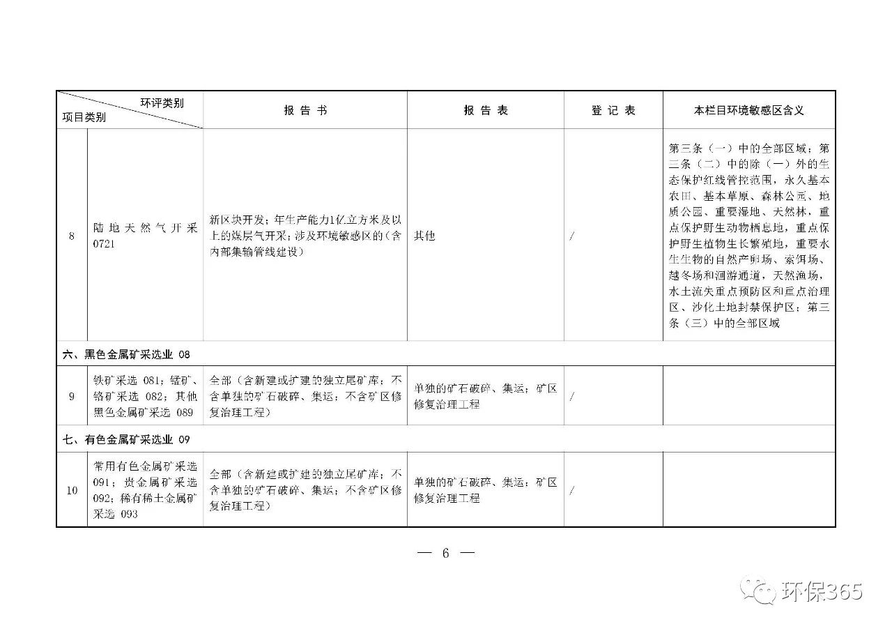 最新發(fā)布！建設(shè)項目環(huán)境影響評價分類管理名錄（2021年版）