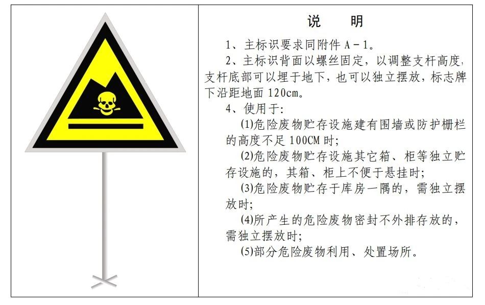 廢機(jī)油屬于危險(xiǎn)廢物！一汽車公司交給無(wú)證經(jīng)營(yíng)者處置最少罰60萬(wàn)元！新固廢法時(shí)代危廢倉(cāng)庫(kù)建設(shè)參考標(biāo)準(zhǔn)！不想被罰趕緊看！