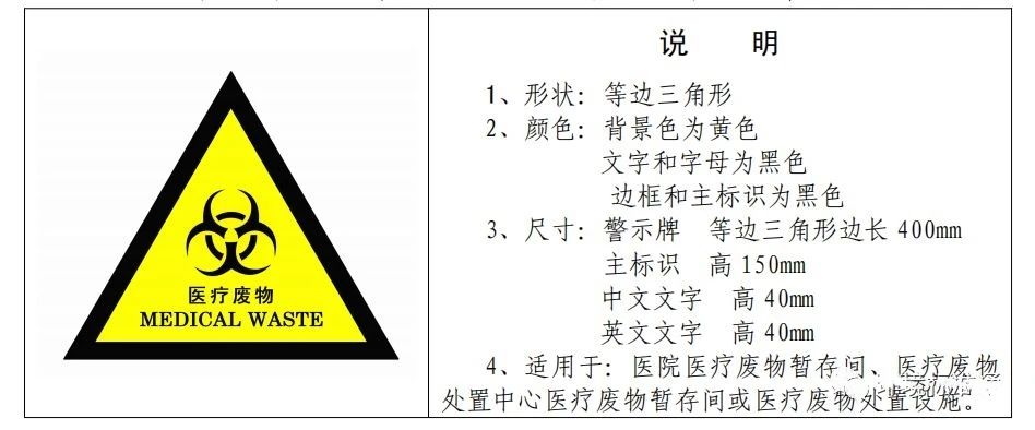 廢機(jī)油屬于危險(xiǎn)廢物！一汽車公司交給無(wú)證經(jīng)營(yíng)者處置最少罰60萬(wàn)元！新固廢法時(shí)代危廢倉(cāng)庫(kù)建設(shè)參考標(biāo)準(zhǔn)！不想被罰趕緊看！