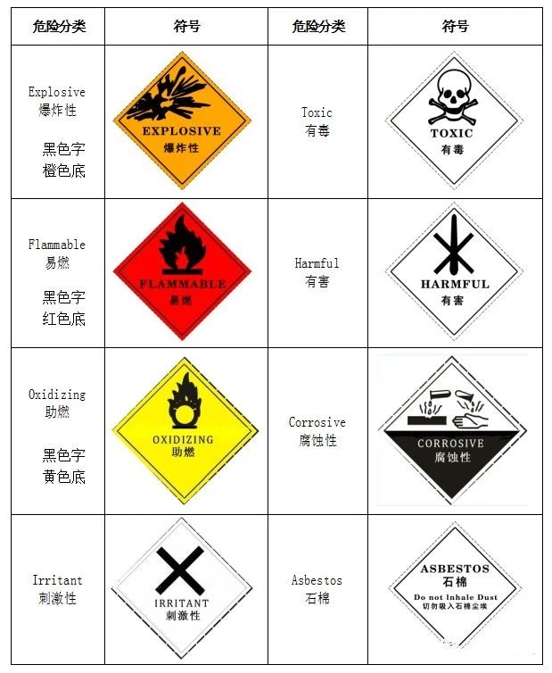 廢機(jī)油屬于危險(xiǎn)廢物！一汽車公司交給無(wú)證經(jīng)營(yíng)者處置最少罰60萬(wàn)元！新固廢法時(shí)代危廢倉(cāng)庫(kù)建設(shè)參考標(biāo)準(zhǔn)！不想被罰趕緊看！