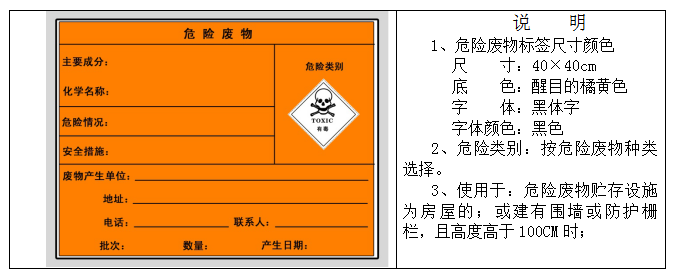 廢機(jī)油屬于危險(xiǎn)廢物！一汽車公司交給無(wú)證經(jīng)營(yíng)者處置最少罰60萬(wàn)元！新固廢法時(shí)代危廢倉(cāng)庫(kù)建設(shè)參考標(biāo)準(zhǔn)！不想被罰趕緊看！