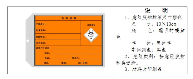 廢機(jī)油屬于危險(xiǎn)廢物！一汽車公司交給無(wú)證經(jīng)營(yíng)者處置最少罰60萬(wàn)元！新固廢法時(shí)代危廢倉(cāng)庫(kù)建設(shè)參考標(biāo)準(zhǔn)！不想被罰趕緊看！