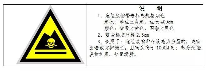 廢機(jī)油屬于危險(xiǎn)廢物！一汽車公司交給無(wú)證經(jīng)營(yíng)者處置最少罰60萬(wàn)元！新固廢法時(shí)代危廢倉(cāng)庫(kù)建設(shè)參考標(biāo)準(zhǔn)！不想被罰趕緊看！