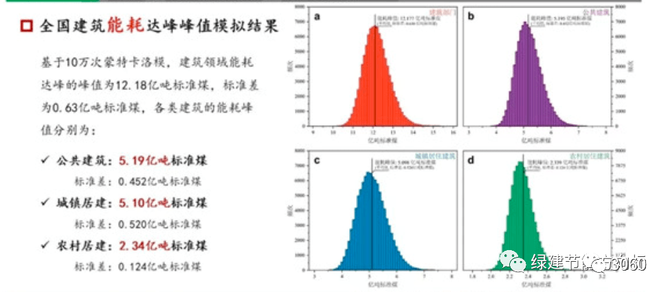 碳中和技術(shù)路線圖