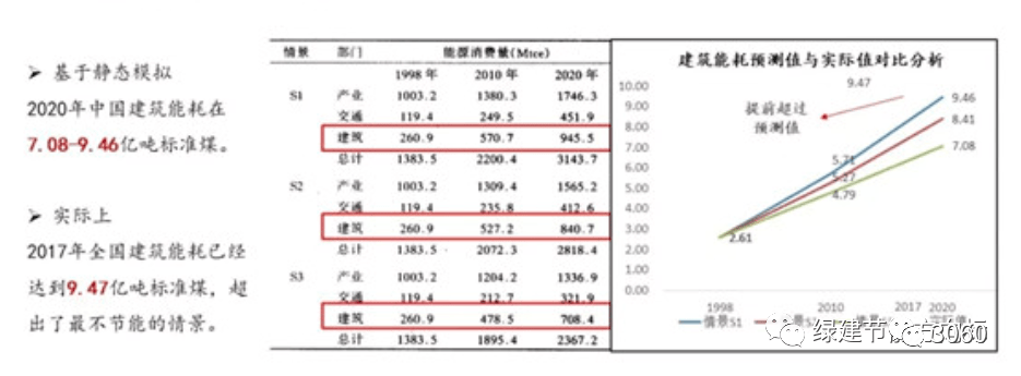 碳中和技術(shù)路線圖